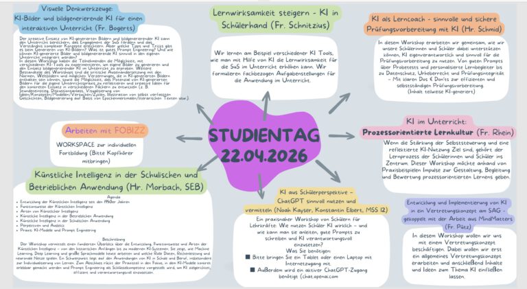 Workshops_Studientag II